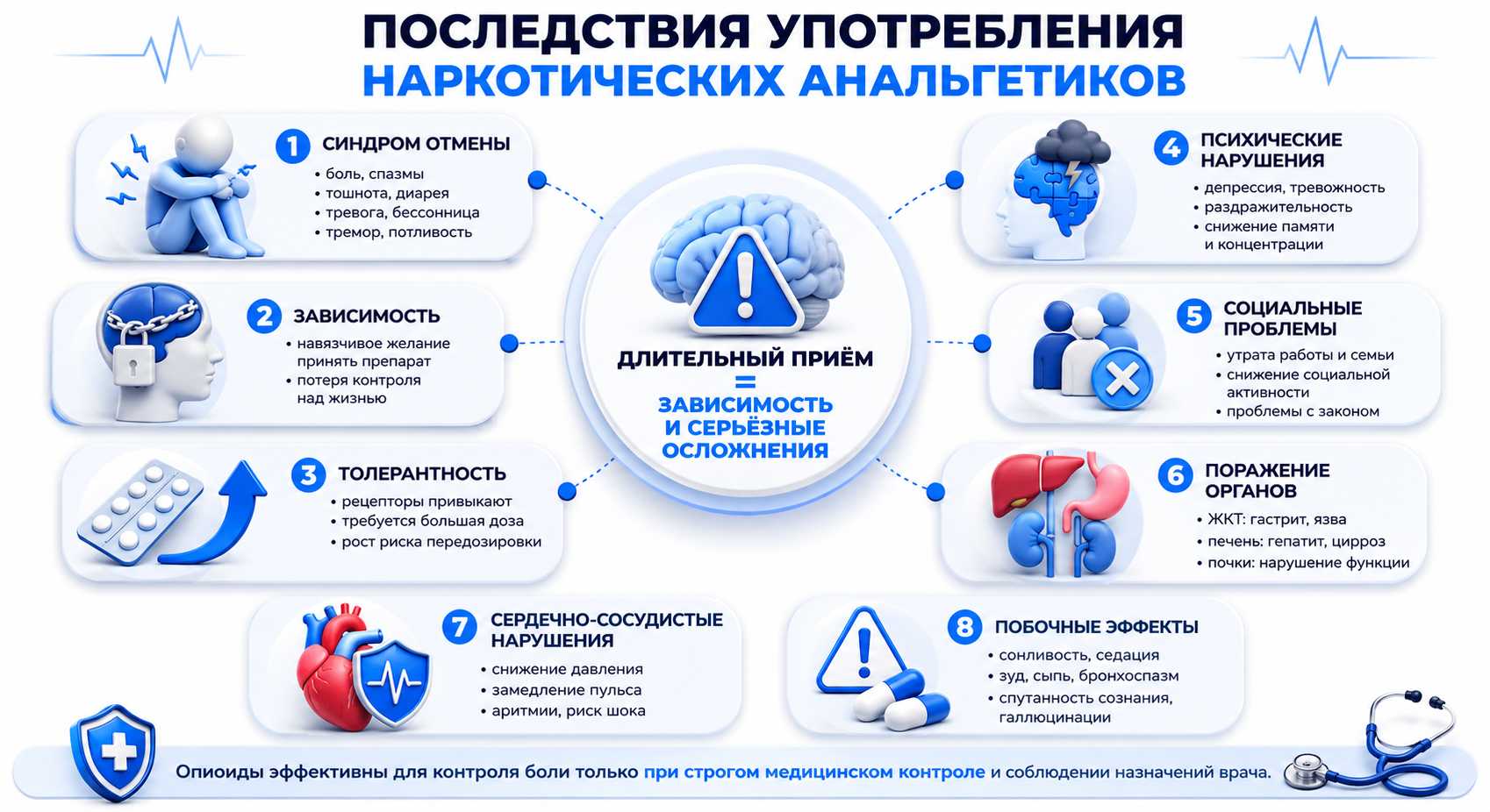 Инфографика на тему последствий употребления наркотических анальгетиков